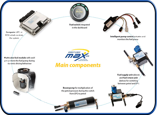prins dlm direct liquimax